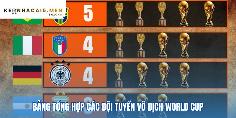 Tổng hợp các đội tuyển vô địch World Cup qua các thời kỳ